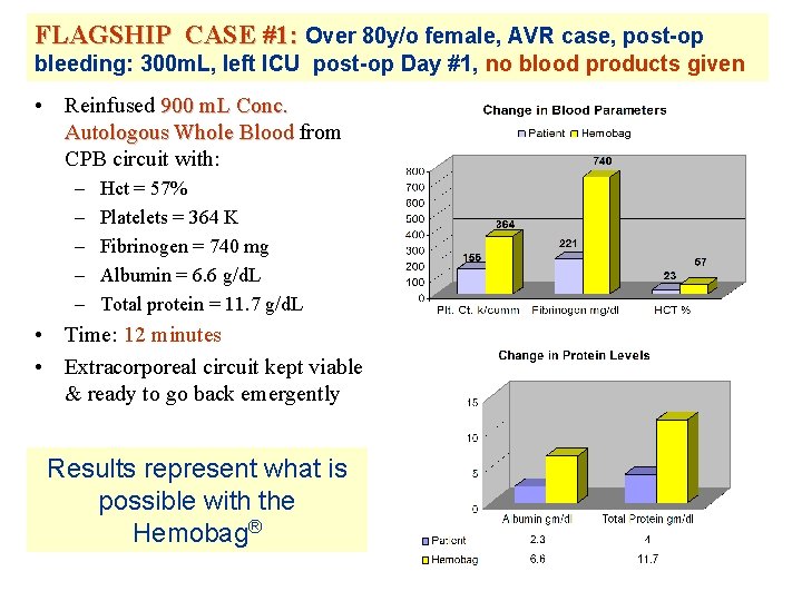 FLAGSHIP CASE #1: Over 80 y/o female, AVR case, post-op bleeding: 300 m. L,
