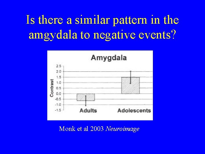 Is there a similar pattern in the amgydala to negative events? Monk et al