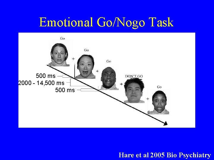 Emotional Go/Nogo Task 500 ms 2000 - 14, 500 ms Hare et al 2005