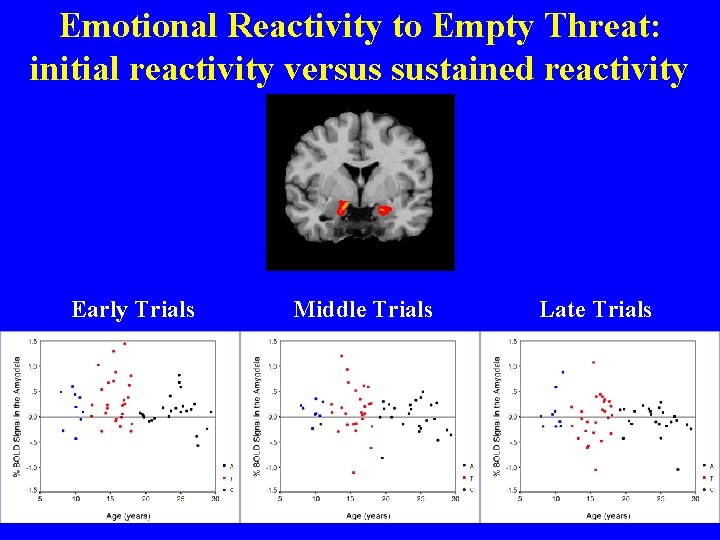 Emotional Reactivity to Empty Threat: initial reactivity versus sustained reactivity Early Trials early Middle