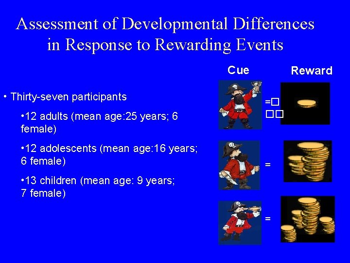 Assessment of Developmental Differences in Response to Rewarding Events Cue • Thirty-seven participants •