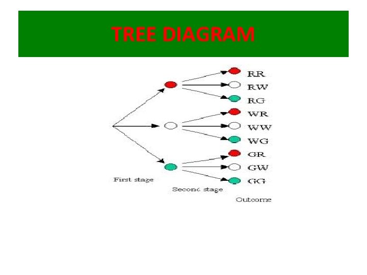TREE DIAGRAM 