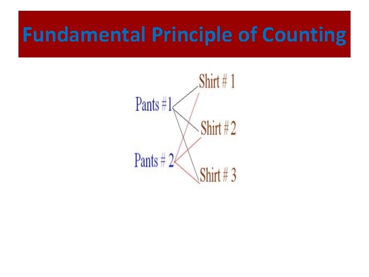 Fundamental Principle of Counting 