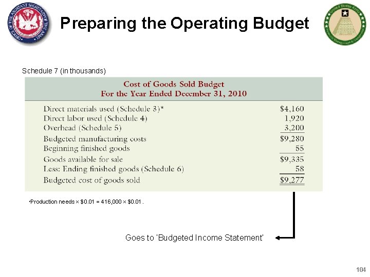 Preparing the Operating Budget Schedule 7 (in thousands) *Production needs $0. 01 = 416,