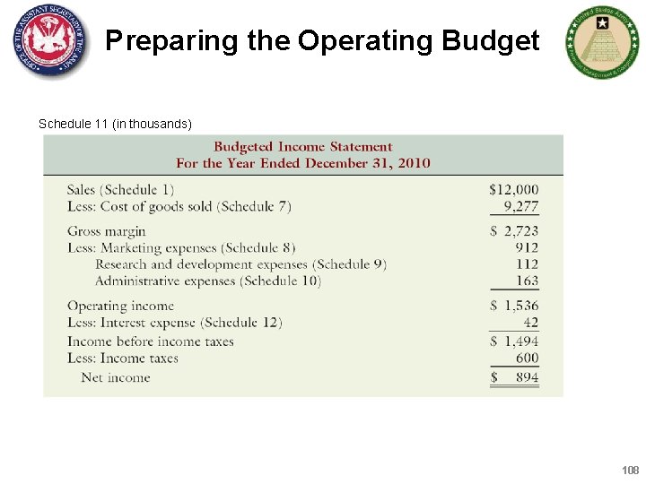 Preparing the Operating Budget Schedule 11 (in thousands) 108 