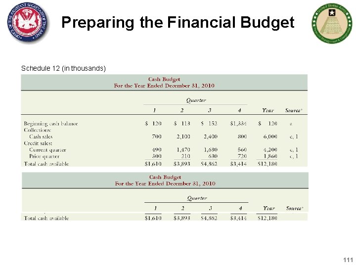 Preparing the Financial Budget Schedule 12 (in thousands) 111 