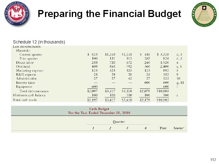 Preparing the Financial Budget Schedule 12 (in thousands) 112 