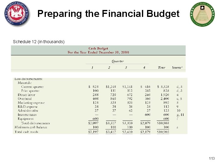 Preparing the Financial Budget Schedule 12 (in thousands) 113 