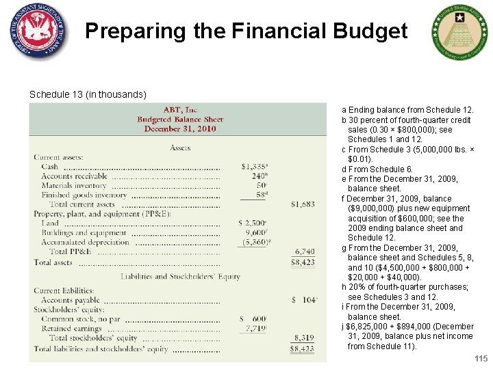 Preparing the Financial Budget Schedule 13 (in thousands) a Ending balance from Schedule 12.