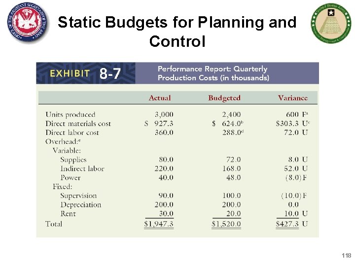 Static Budgets for Planning and Control 118 