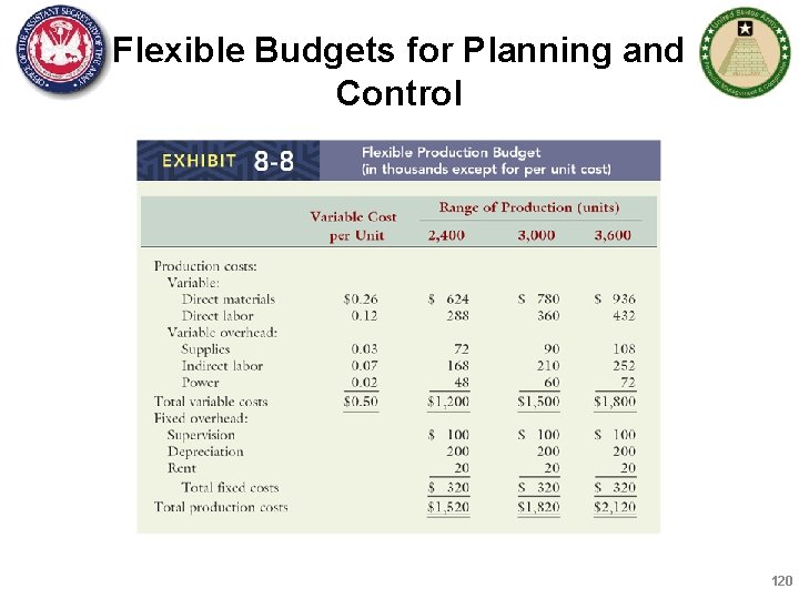 Flexible Budgets for Planning and Control 120 