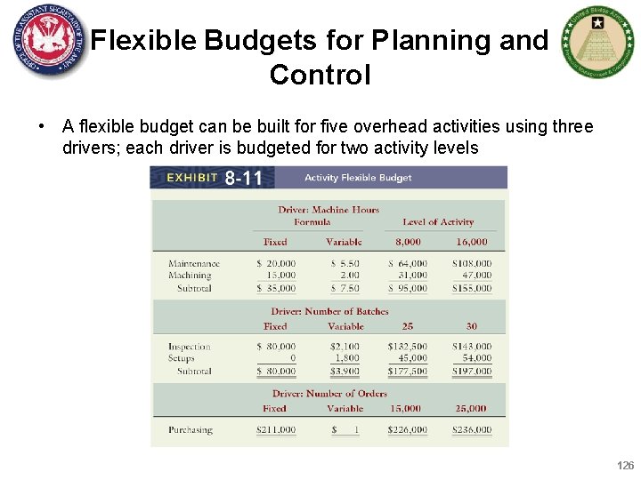 Flexible Budgets for Planning and Control • A flexible budget can be built for