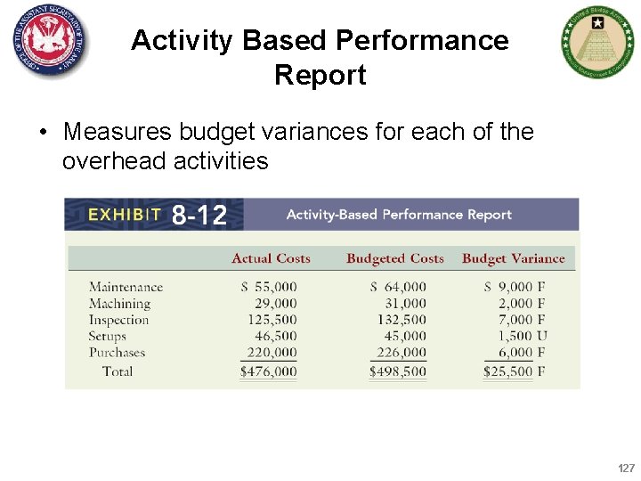 Activity Based Performance Report • Measures budget variances for each of the overhead activities