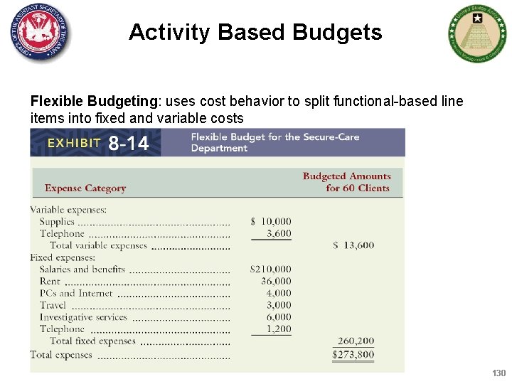 Activity Based Budgets Flexible Budgeting: uses cost behavior to split functional-based line items into