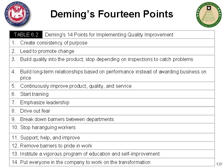 Deming’s Fourteen Points TABLE 6. 2 Deming’s 14 Points for Implementing Quality Improvement 1.