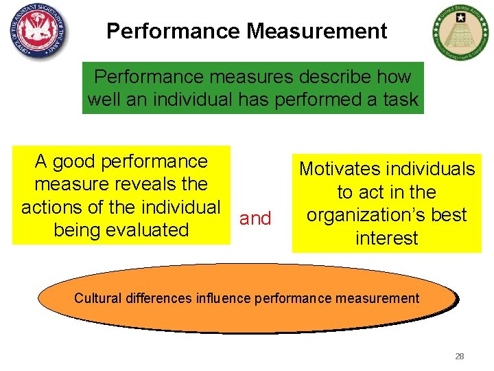 Performance Measurement Performance measures describe how well an individual has performed a task A