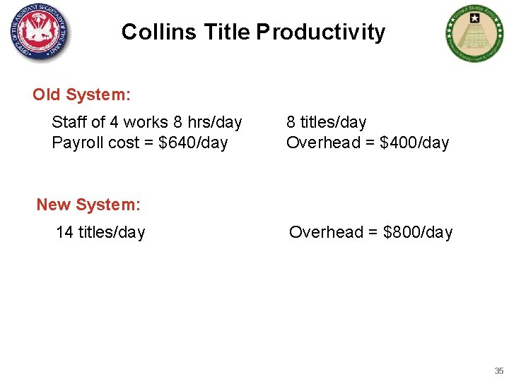 Collins Title Productivity Old System: Staff of 4 works 8 hrs/day Payroll cost =