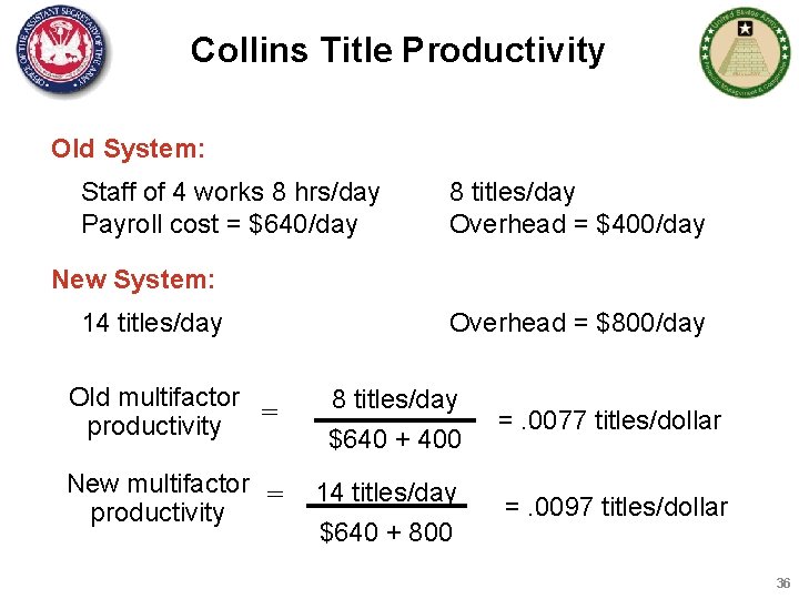 Collins Title Productivity Old System: Staff of 4 works 8 hrs/day Payroll cost =