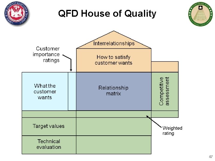 QFD House of Quality 47 