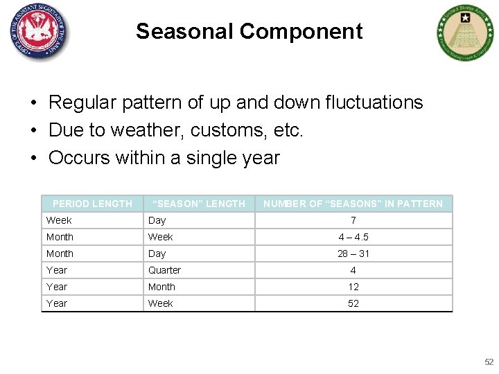 Seasonal Component • Regular pattern of up and down fluctuations • Due to weather,