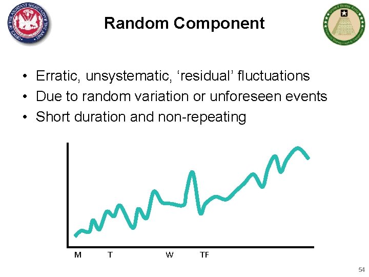 Random Component • Erratic, unsystematic, ‘residual’ fluctuations • Due to random variation or unforeseen