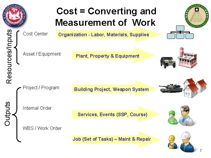 Resources/Inputs Cost = Converting and Measurement of Work Cost Center Organization - Labor, Materials,