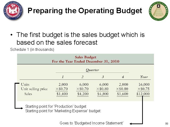 Preparing the Operating Budget • The first budget is the sales budget which is