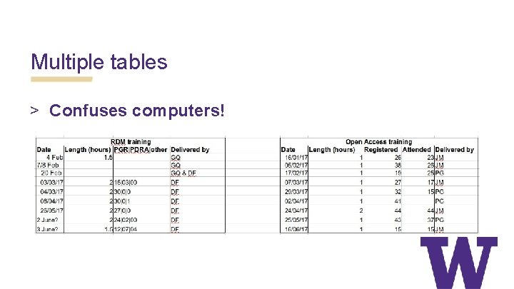 Multiple tables > Confuses computers! 