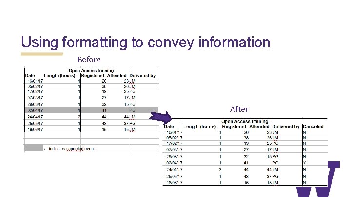 Using formatting to convey information Before After 