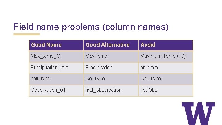 Field name problems (column names) Good Name Good Alternative Avoid Max_temp_C Max. Temp Maximum