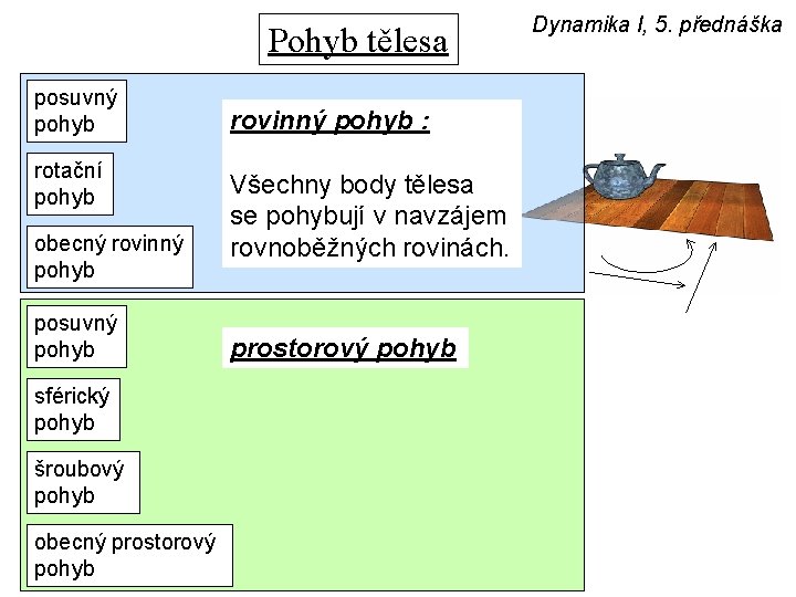 Pohyb tělesa posuvný pohyb rotační pohyb obecný rovinný pohyb posuvný pohyb sférický pohyb šroubový