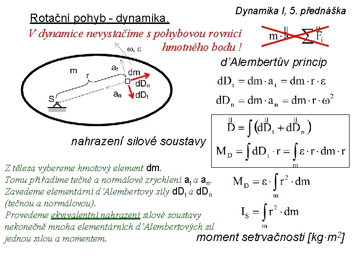 Dynamika I, 5. přednáška Rotační pohyb - dynamika. V dynamice nevystačíme s pohybovou rovnicí