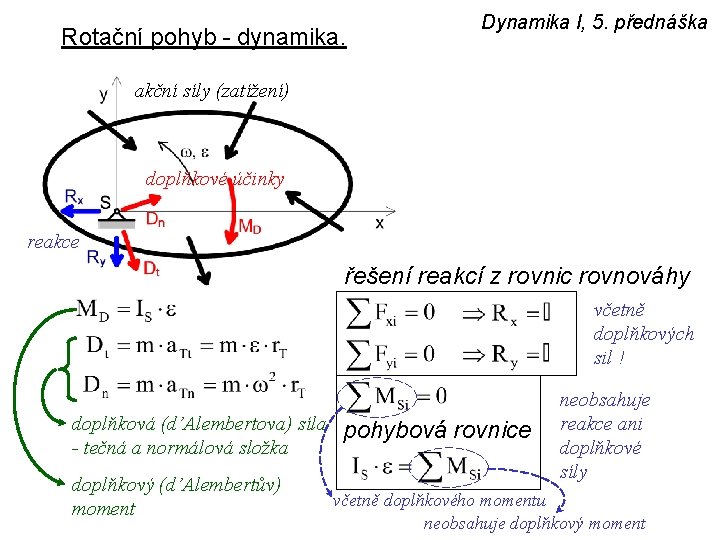 Rotační pohyb - dynamika. Dynamika I, 5. přednáška akční síly (zatížení) doplňkové účinky reakce