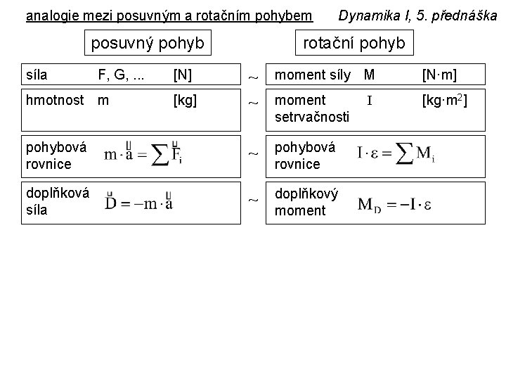 analogie mezi posuvným a rotačním pohybem posuvný pohyb síla F, G, . . .