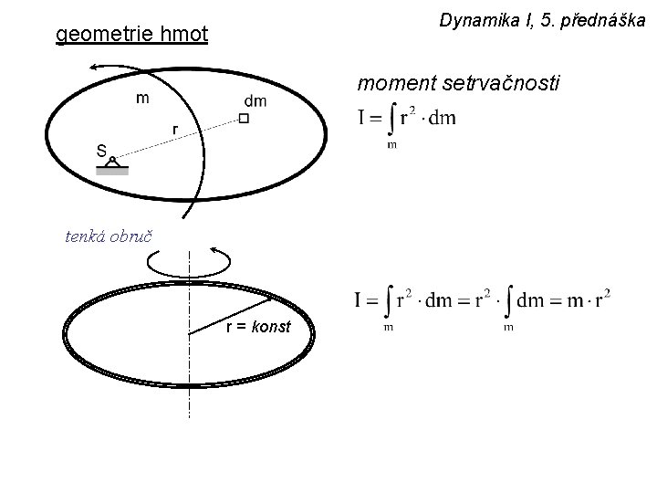 Dynamika I, 5. přednáška geometrie hmot moment setrvačnosti tenká obruč r = konst 