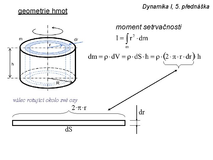 Dynamika I, 5. přednáška geometrie hmot moment setrvačnosti válec rotující okolo své osy 2·p·r