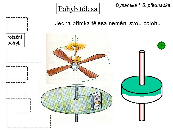 Pohyb tělesa Dynamika I, 5. přednáška Jedna přímka tělesa nemění svou polohu. rotační pohyb