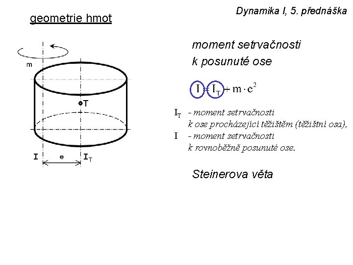 geometrie hmot Dynamika I, 5. přednáška moment setrvačnosti k posunuté ose T I IT