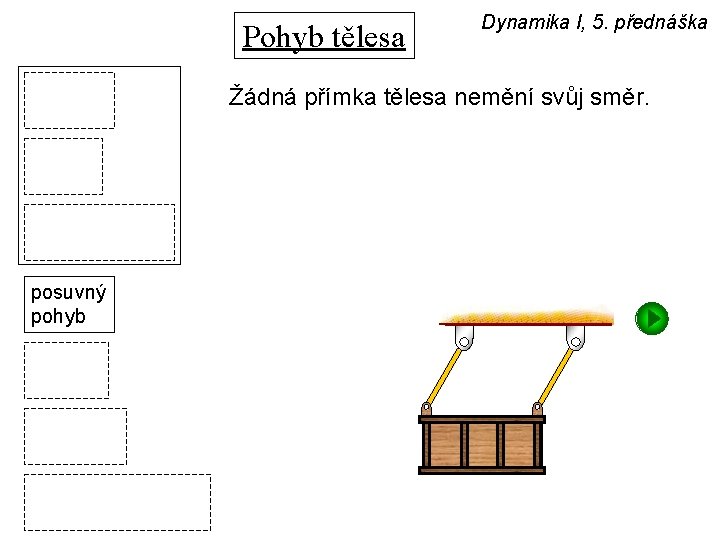 Pohyb tělesa Dynamika I, 5. přednáška Žádná přímka tělesa nemění svůj směr. posuvný pohyb