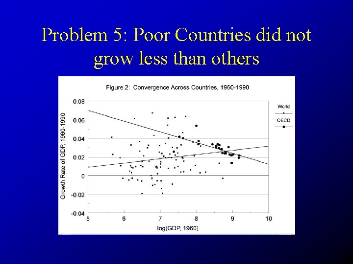 Problem 5: Poor Countries did not grow less than others 