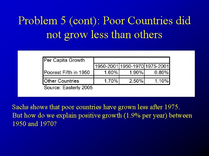 Problem 5 (cont): Poor Countries did not grow less than others Sachs shows that