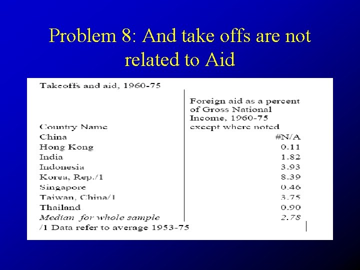 Problem 8: And take offs are not related to Aid 