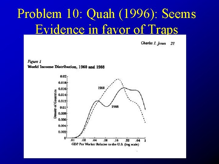 Problem 10: Quah (1996): Seems Evidence in favor of Traps 