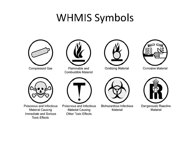 WHMIS Symbols 