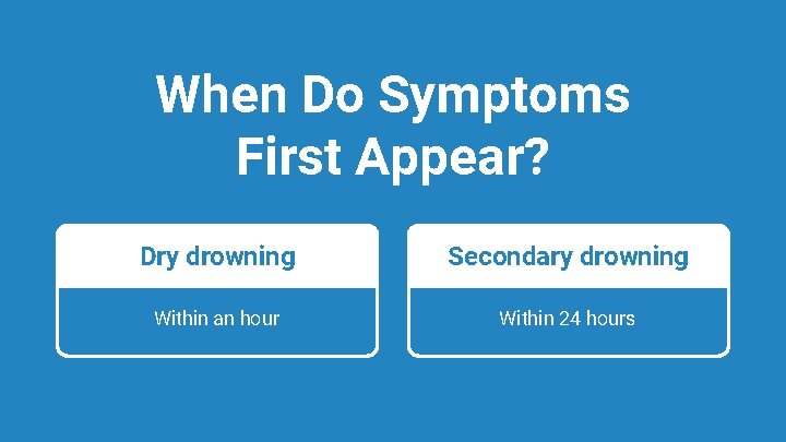 When Do Symptoms First Appear? Dry drowning Secondary drowning Within an hour Within 24