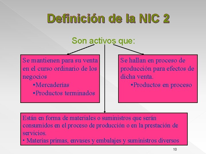 Definición de la NIC 2 Son activos que: Se mantienen para su venta en