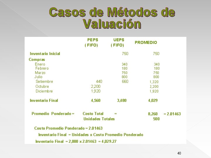 Casos de Métodos de Valuación PEPS ( FIFO) UEPS ( FIFO) Inventario Inicial Compras
