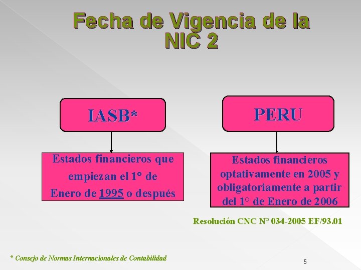 Fecha de Vigencia de la NIC 2 IASB* PERU Estados financieros que empiezan el