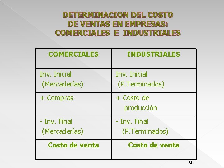 DETERMINACION DEL COSTO DE VENTAS EN EMPRESAS: COMERCIALES E INDUSTRIALES COMERCIALES INDUSTRIALES Inv. Inicial