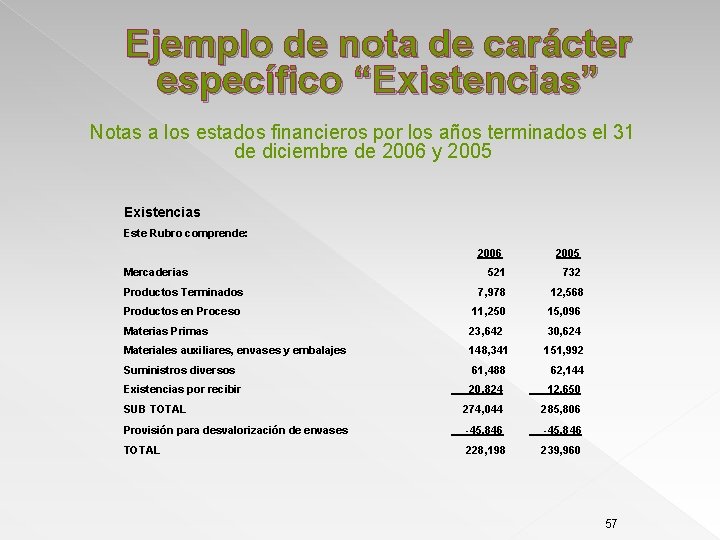 Ejemplo de nota de carácter específico “Existencias” Notas a los estados financieros por los